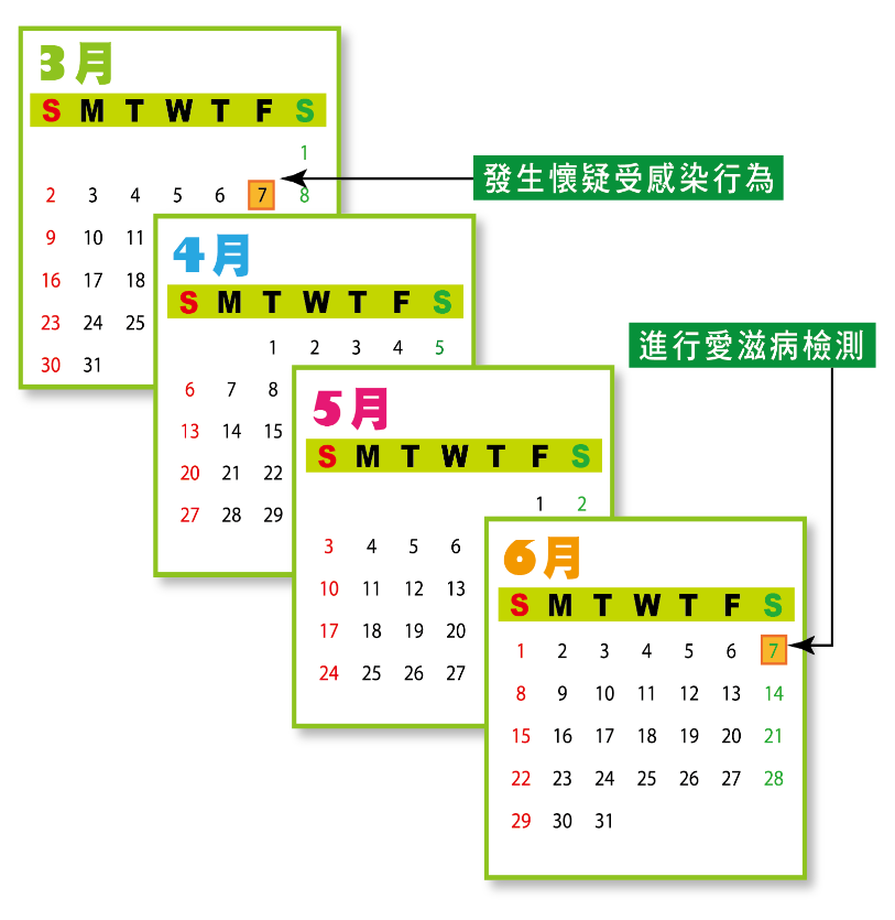 愛滋病病毒自我檢測先導計劃